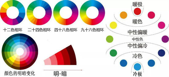 家装色彩搭配技巧——把握色彩的个性，装出满意的家